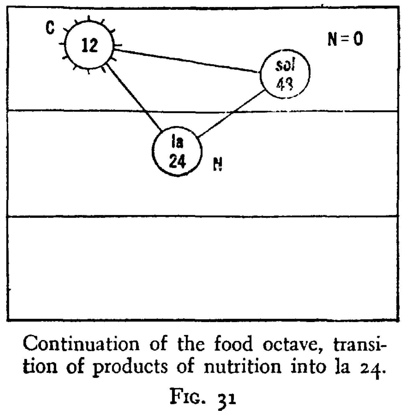 fig 31 from in search of the miraculous